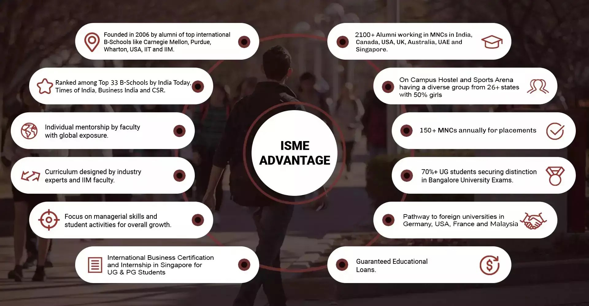 ISME Advantage