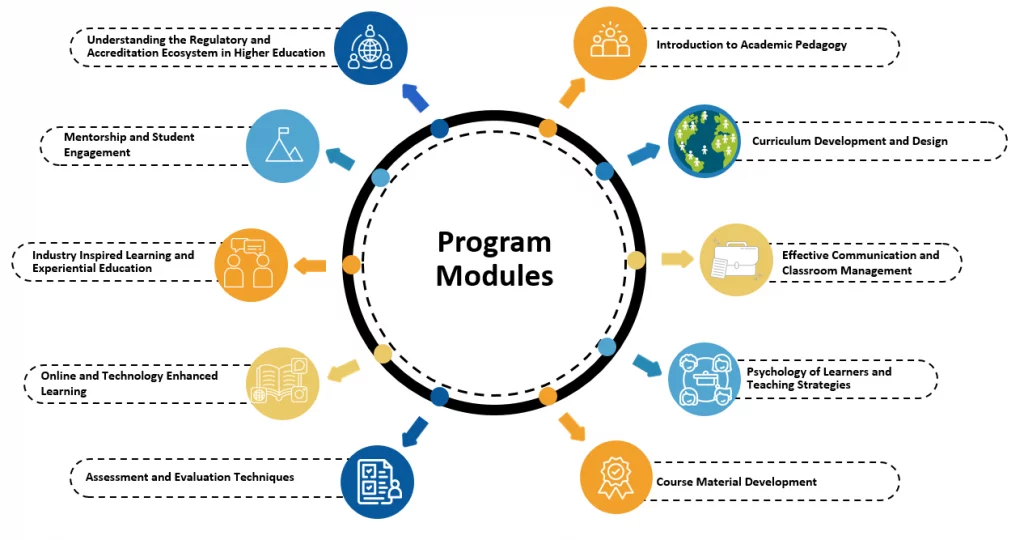 Program Models