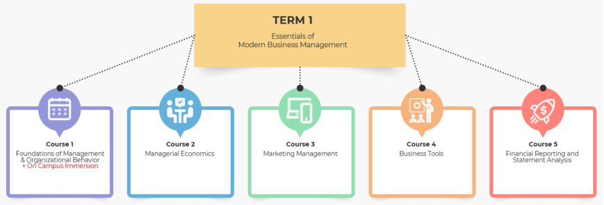 Term 1