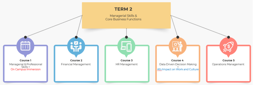 Term 2