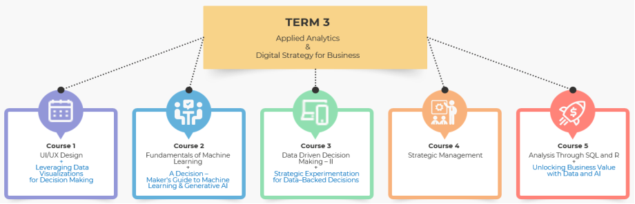 Term 3