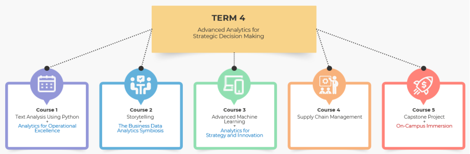 Term 4